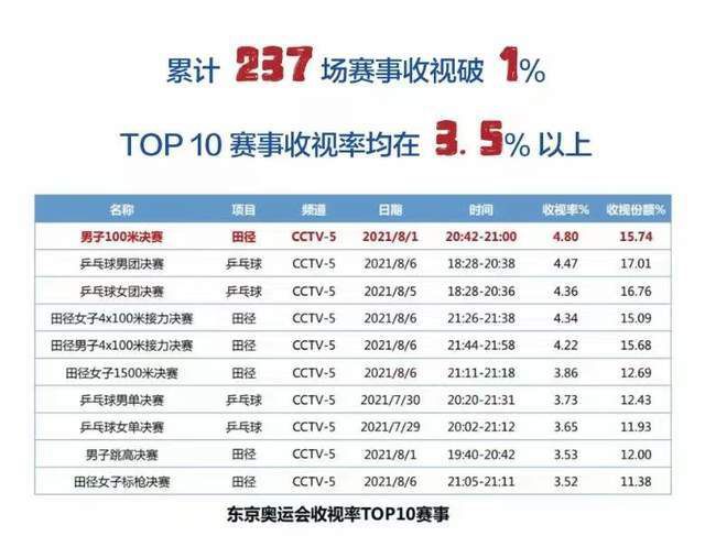 2021年10月，红魔在主场0-5不敌红军，曼联高层开始制定索尔斯克亚接班人的计划，四个星期后，这位曼联功勋下课。